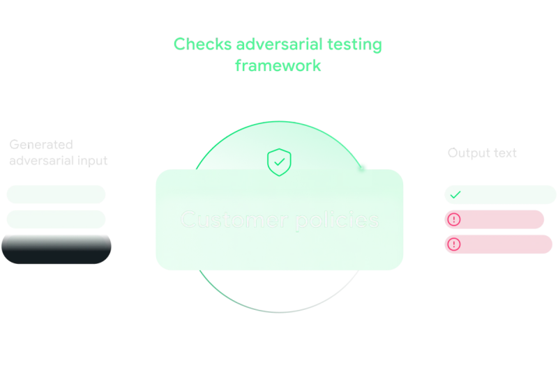 Mitigate risk proactively