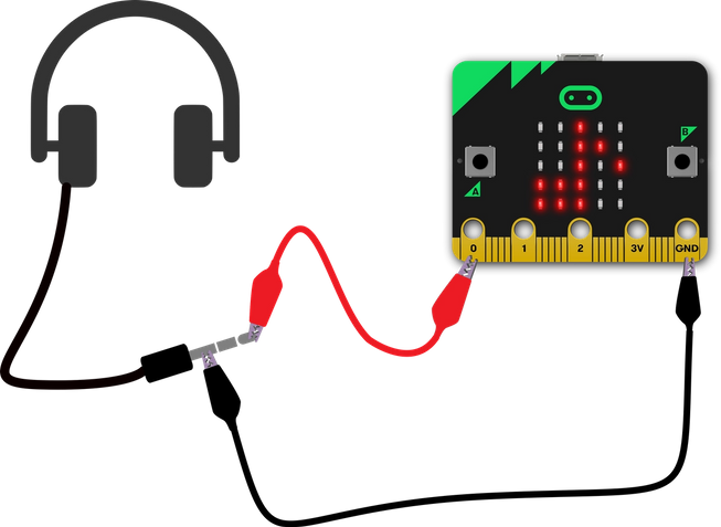 diagramme montrant la pointe de la prise casque connectée à la broche 0 du micro:bit et la partie longue de la prise casque connectée à GND sur micro:bit