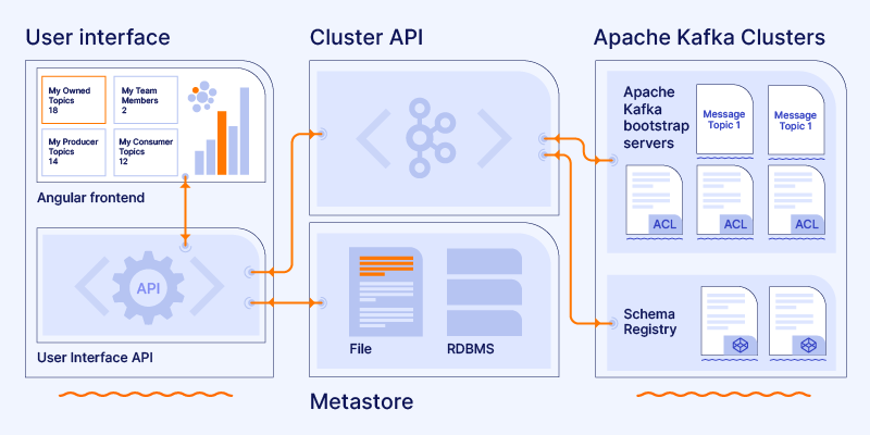 Klaw architecture
